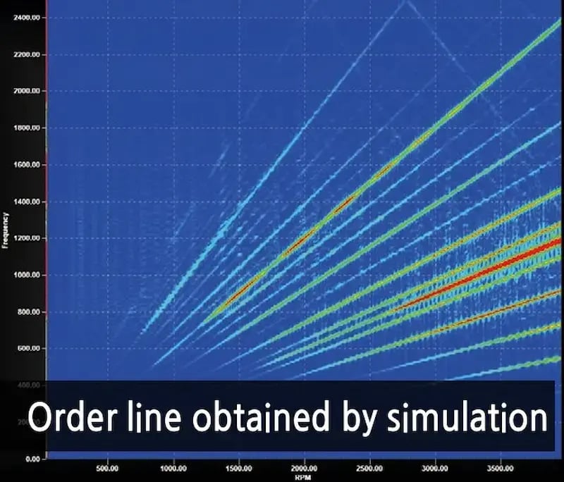 CempbellSimulation