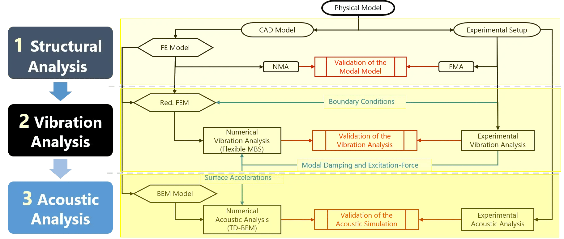 EvaluationProcess