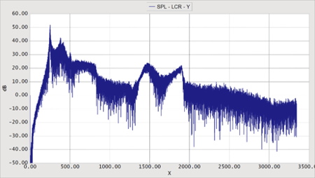 LCR_campbel