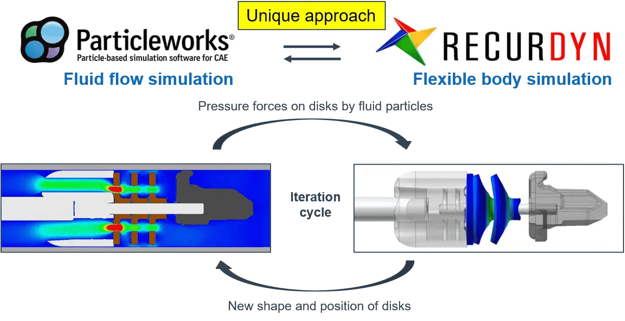 Soft closure systems2