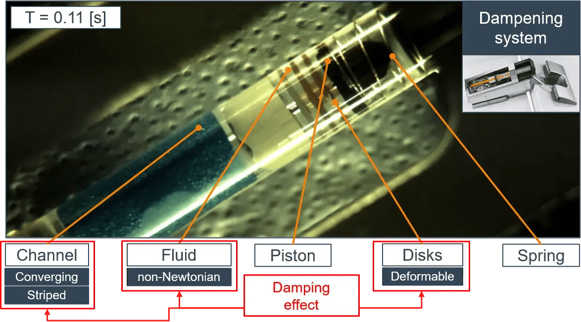 Soft closure systems5