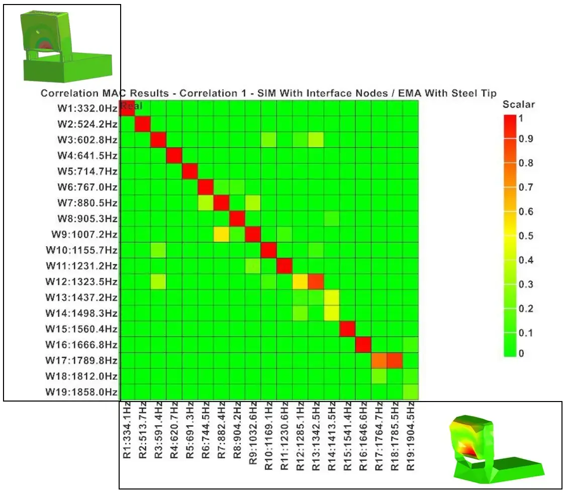 MAC_SimulationAgainstMeasurment