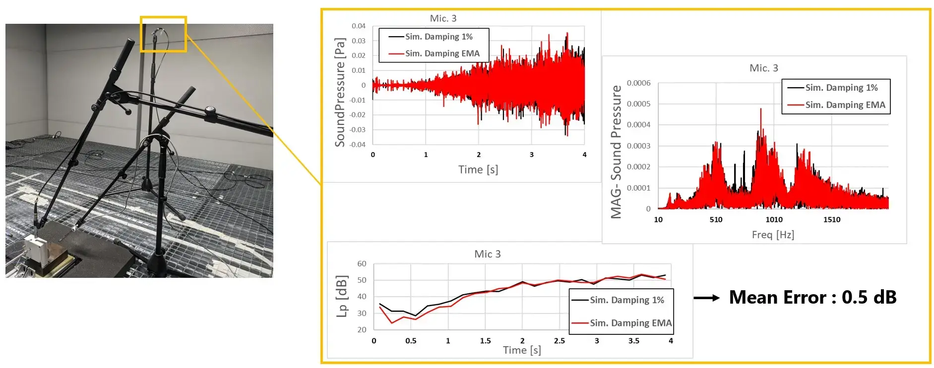 MicrophoneSimulationAgainstMeasurment-1